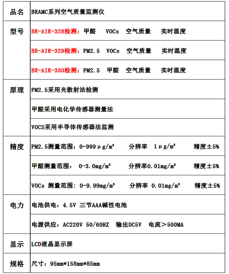 BRAMC 博朗通手持pm2.5检测仪 甲醛测试仪器