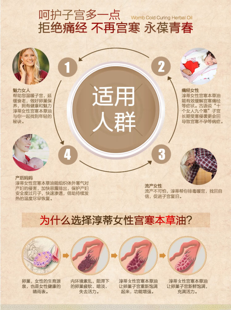 【全网比价】CRINTY/淳蒂 <em>女性宫寒</em>本草油+毛