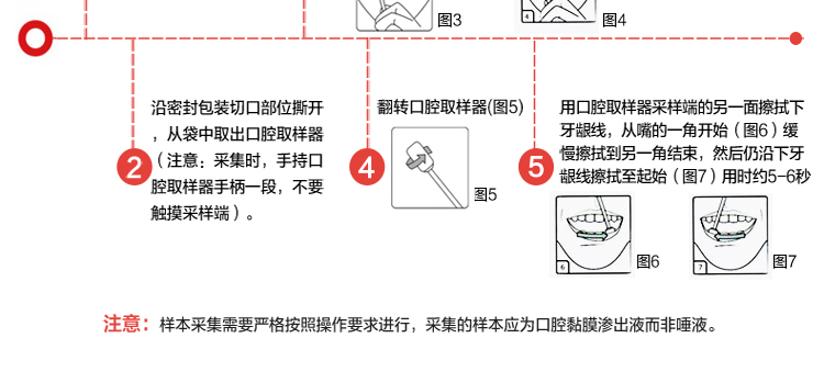 万孚 艾滋病检测试纸 HIV 唾液快速检测病毒 条
