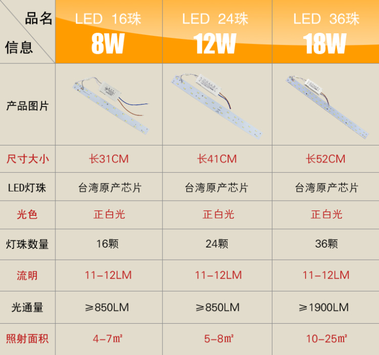 
                                                                                欧美光源（OU MEI）LED条形一体化透镜灯条客厅灯改装灯板 灯贴 灯条替代传统H型节能灯管模组 20W(52.8cm长) 正白光                