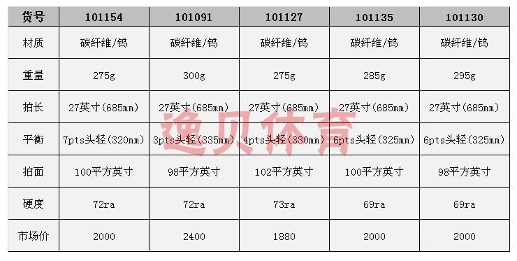 百宝力百保力Babolat全碳素<em>网球拍男女</em>通用 1