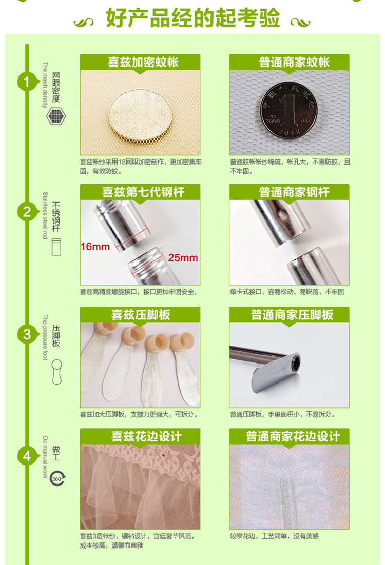 
                                        喜兹（shoci）家纺不锈钢三开门宫廷落地蚊帐加粗加密 伊莎贝拉-灰色 1.8m床                