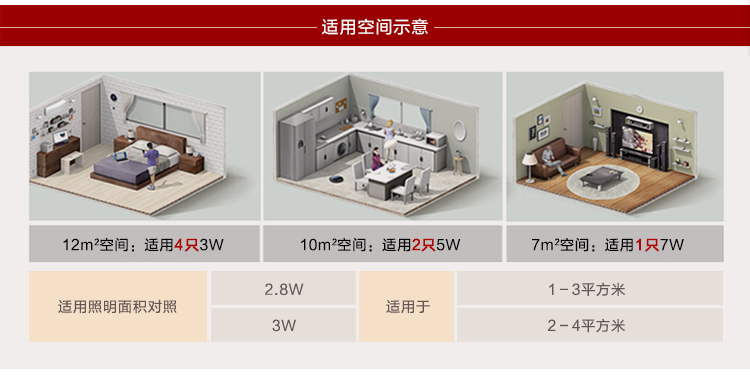 华强 E14小螺口led灯泡家用照明玉兰内涂泡 玉兰内涂烛泡白光 2.8