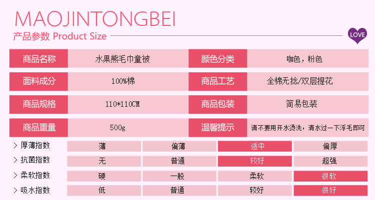 
                                        知侬家纺  儿童毛巾被/毛巾毯/空调毯/春秋毯 儿童浴巾 婴儿浴巾 六层纱布童被日式蘑菇90*100                