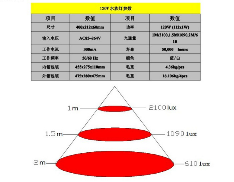 宸华照明LED鱼缸灯 大功率led水族灯照明 77*3 装饰灯 KW-SZ98*3W