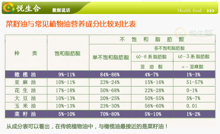 钟表礼品 菜籽油悦生合非转基因一级压榨菜籽油5l*4桶一箱家庭装食用