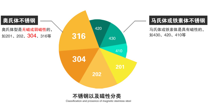 合兴利304不锈钢三层蒸锅复底加厚家用特大多用多层蒸屉大容量3层蒸格煤气炉电磁炉通用 28cm