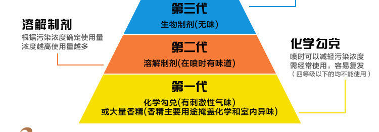 
                                        伟复甲醛清除剂去味型 纳米光触媒除甲醛净化剂 家具除醛剂 装修除味500ML                