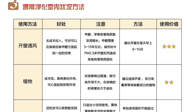 
                                        伟复甲醛清除剂去味型 纳米光触媒除甲醛净化剂 家具除醛剂 装修除味500ML                