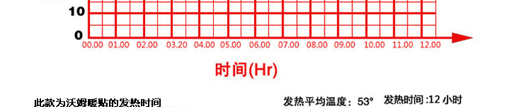 幸福家沃姆暖宝宝暖贴发热贴暖宫贴痛经贴暖身贴大号 100片装