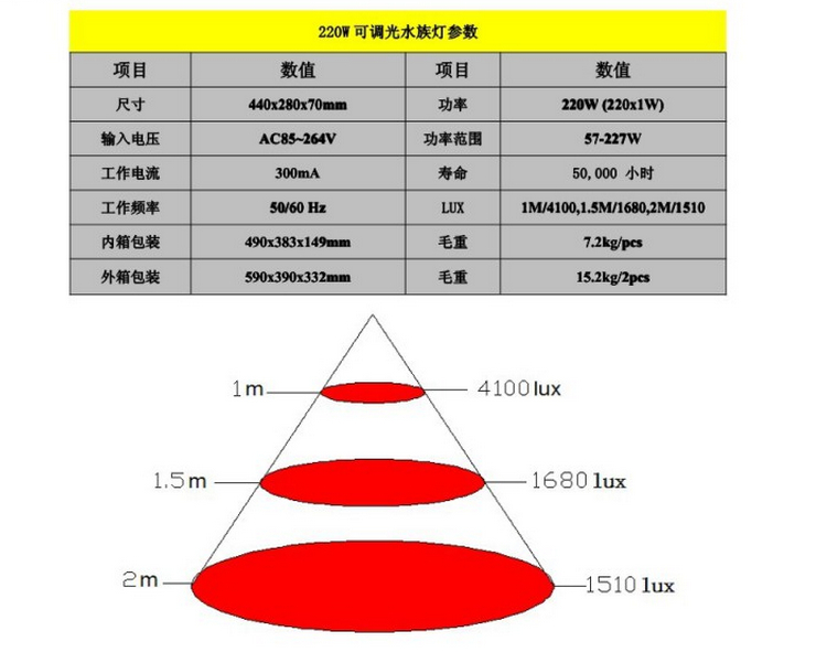 宸华照明LED鱼缸灯 大功率led水族灯照明 77*3 装饰灯 KW-SZ98*3W