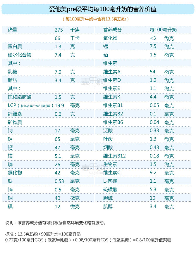 德国爱他美奶粉 Aptamil pre、1、2、3、1+ 、