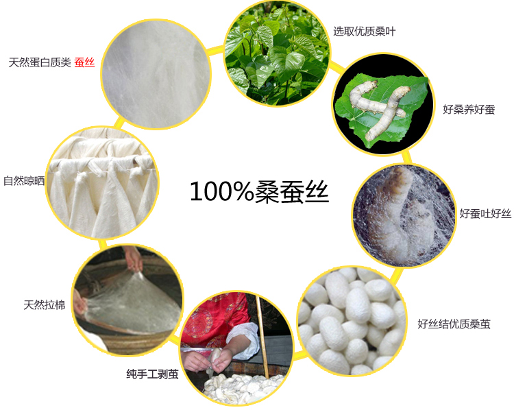 【舒馨佳】牛奶纤维蚕丝被200*230cm 一鼎家纺