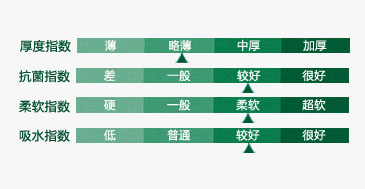 
                                                            毛毛雨80支长绒棉 纱布小毛巾纯棉方巾新生宝宝儿童口水巾洗脸巾 方巾 蓝色单条装 80支纱                