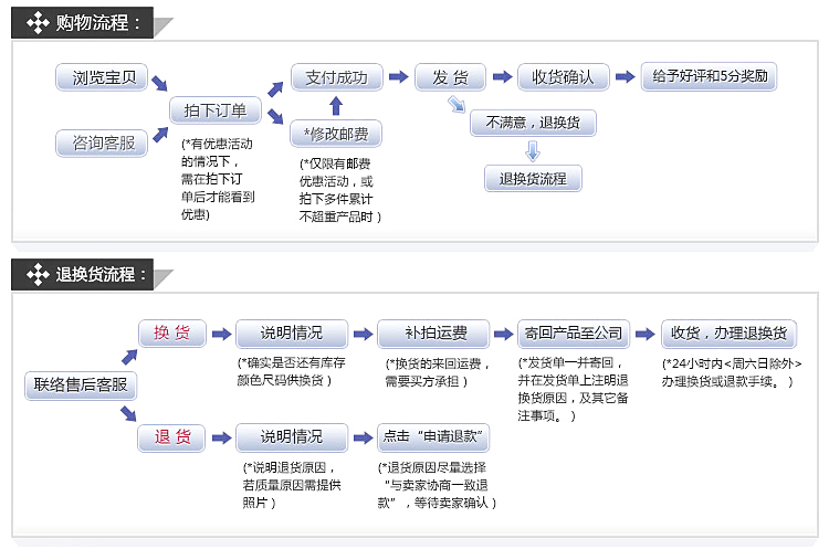 【少女<em>文胸</em>套装】<em>怡兰芬</em>发育期学生背心薄棉宽