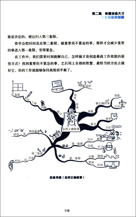 思维导图:图解大脑使用手册 吴正豪