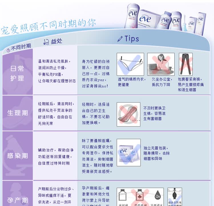 【全网比价】夏依 eve<em>舒摩尔女性</em>护理洗液私处