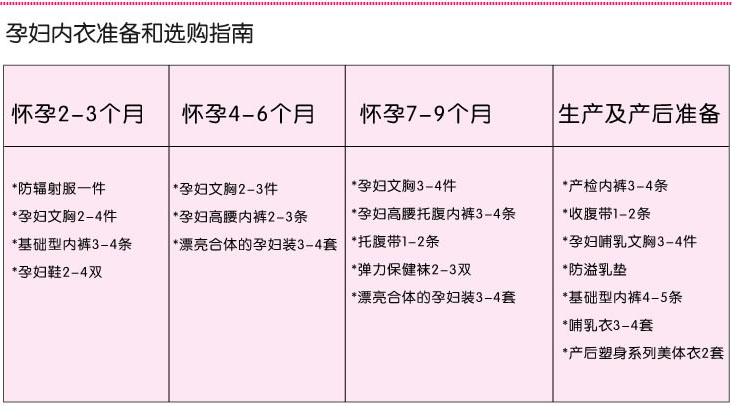 【十月情】产妇孕妇<em>内衣/胸罩</em>/全棉哺乳文胸/喂