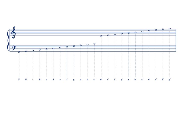 轻轻松松识五线谱卡高级版