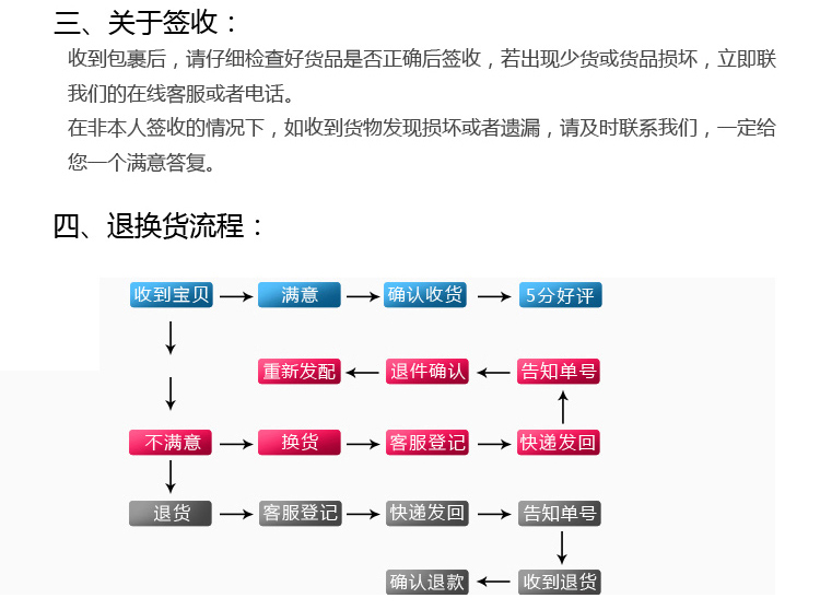 
                                        狮家进口实木照片墙创意欧式相片墙 大尺寸相框墙组合10框 白色相框+宁静港湾画芯                