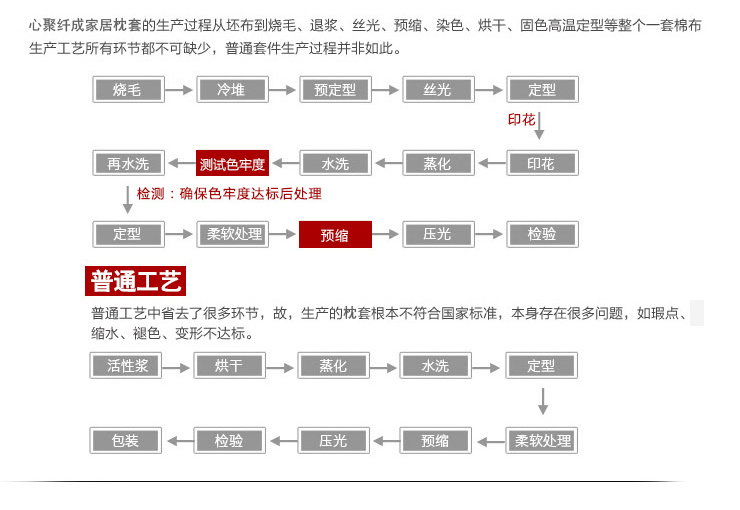 心聚纤成家纺斜纹单人纯棉枕头套枕芯套 你好色彩 48/74cm(一对装)