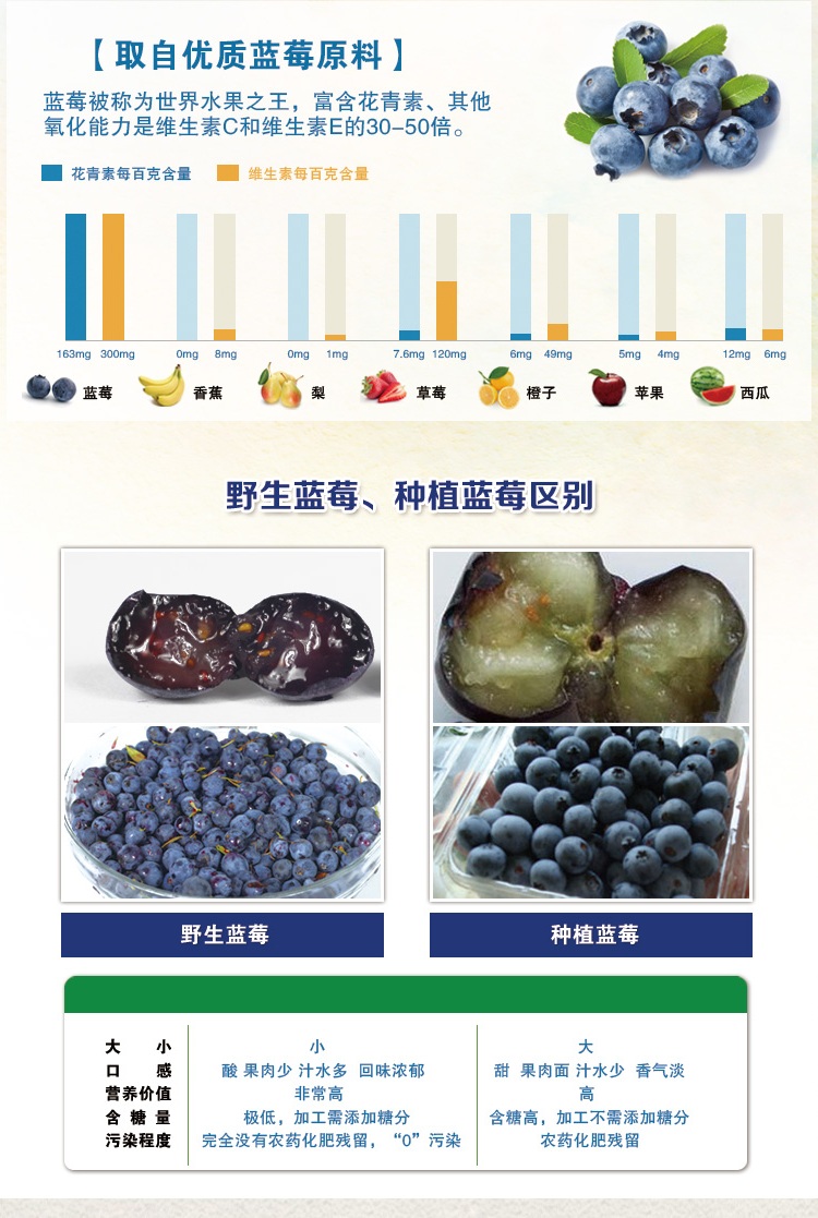 【黑龙江馆】东北特产野生蓝莓干大兴安岭蓝莓
