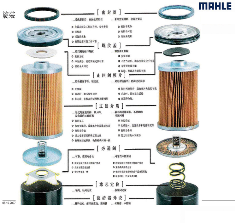 马勒mahle机油格 机油滤清器 别克英朗 别克荣