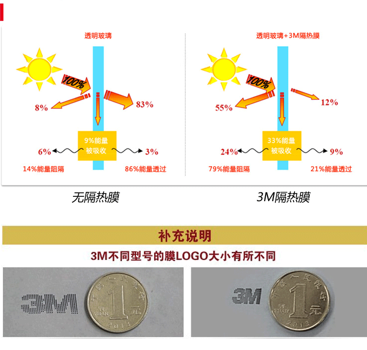 3M 汽车膜 全车太阳膜 防爆膜 隔热膜 金属膜 田