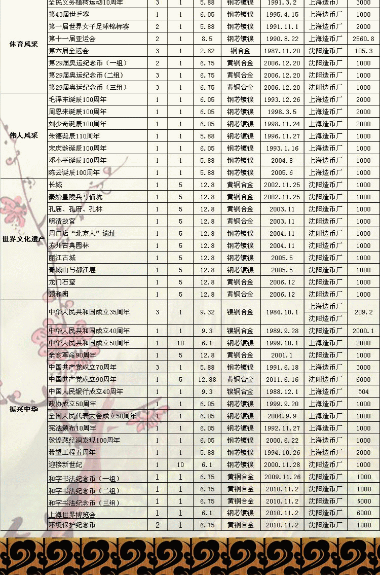 中国流通纪念币大全套 全套100枚流通币 含最新发行的