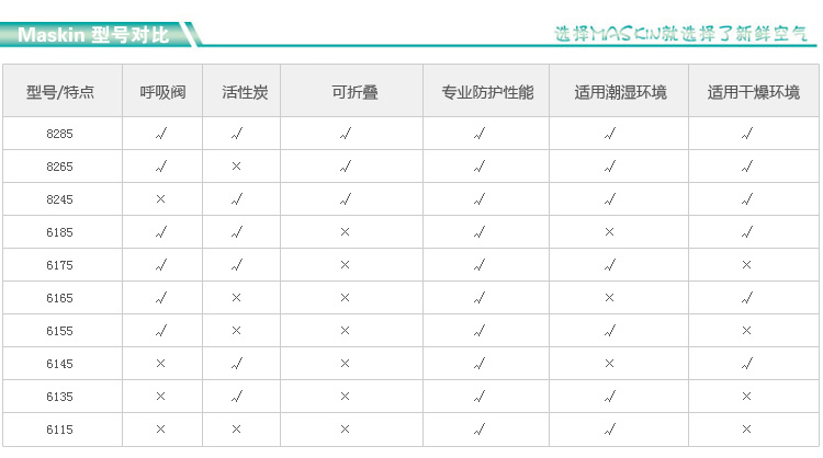 MASkin 6115型 PM2.5 头戴式 杯型防护口罩（标准型无呼吸阀雾霾口罩）