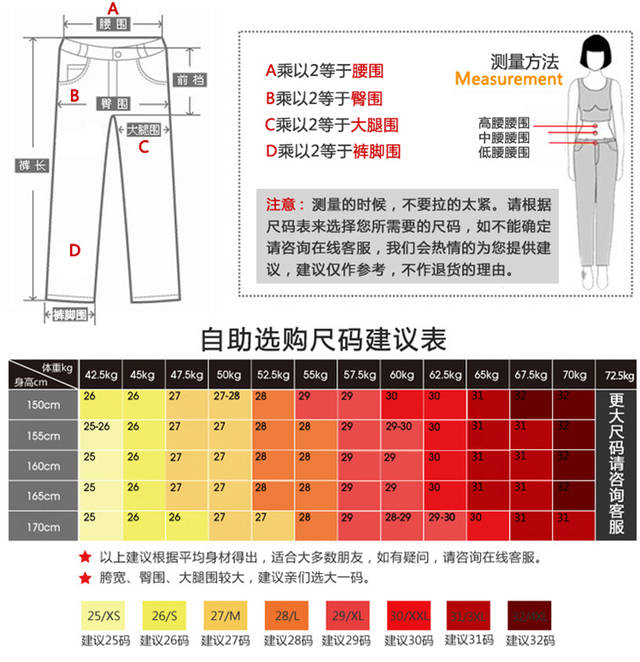 注:单位(cm s码 腰围66 臀围80 前档18 后档27 大腿42 裤长22 m码