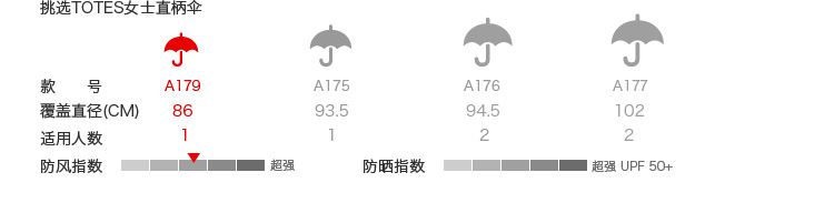 美国totes绯闻女孩手动长柄泡泡伞蘑菇伞直柄伞透明伞蕾丝伞正品 A179 透明蝴蝶0A179CC45