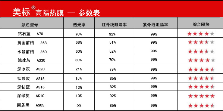 美标汽车防爆隔热全车膜 A68黄金前挡+AS05