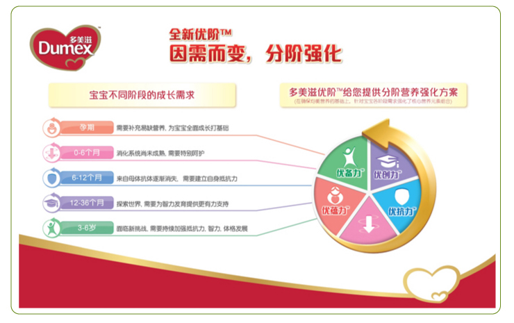多美滋Dumex金盾多领加延续较大婴儿配方奶