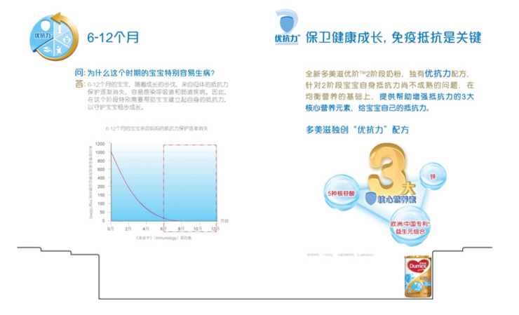 多美滋Dumex金盾多领加延续较大婴儿配方奶