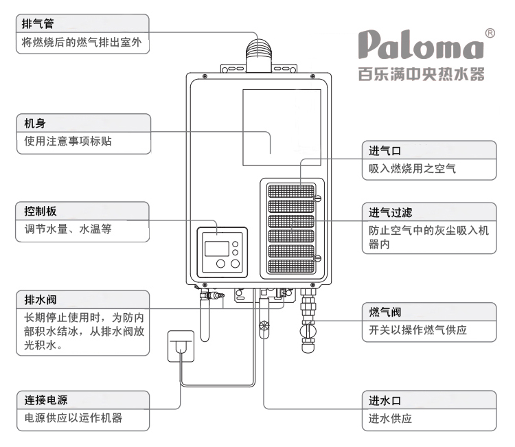 百乐满(Paloma)燃气热水器 16F100 热水器+循