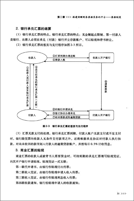 关键点3:票据权利