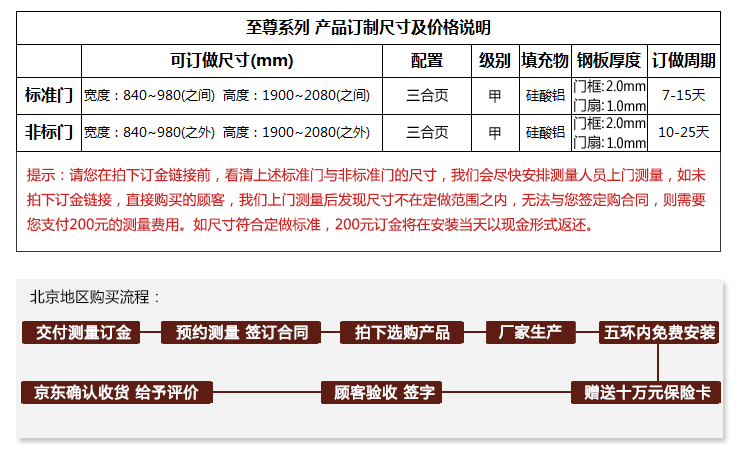 日上防盗门钢质门安全门平板无花型系列标准门