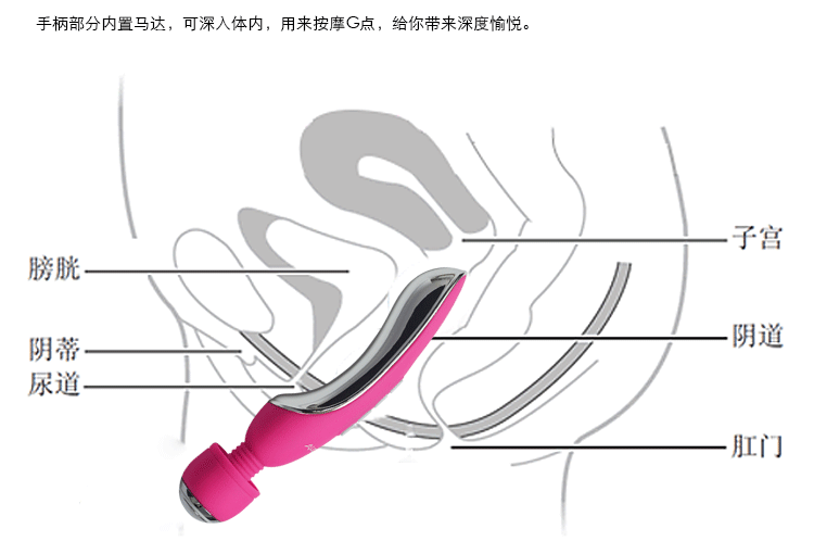 <em>潮吹</em>刺激<em>女性</em>用器具器