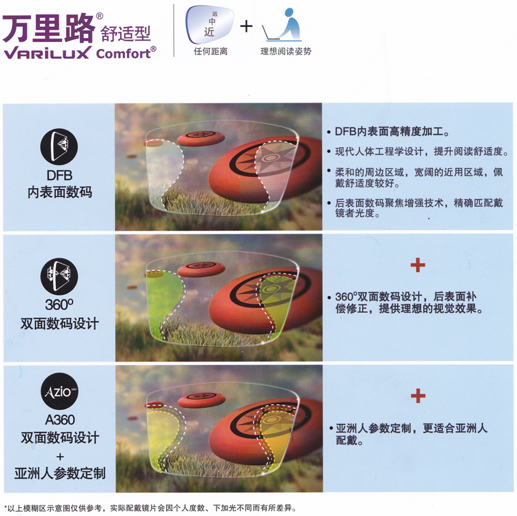 路1.60舒适型渐进多焦点树脂镜片 近视老花 钻