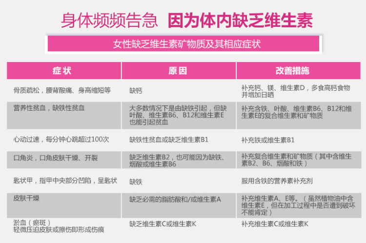 GNC\/健安喜 女性多种维生素复合片+葡萄籽精