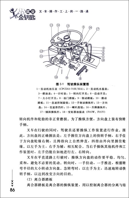 版权页:    插图:    叉车一般有2～3个挡位,一挡位低速挡,二三挡