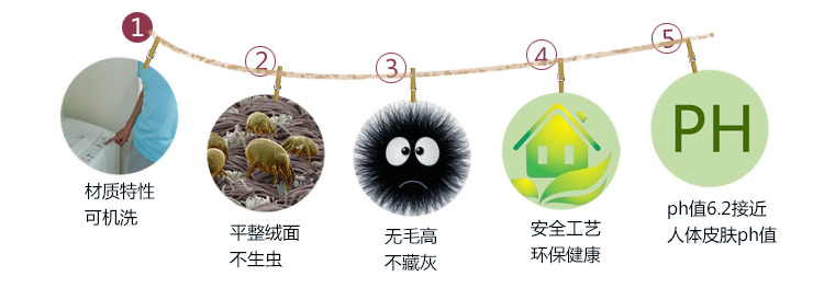 
                                                            易普美家进门地毯门口卫浴现代简约方形可水洗北欧美式田园玄关吸水垫 ED001米 1000MMx1000MM                