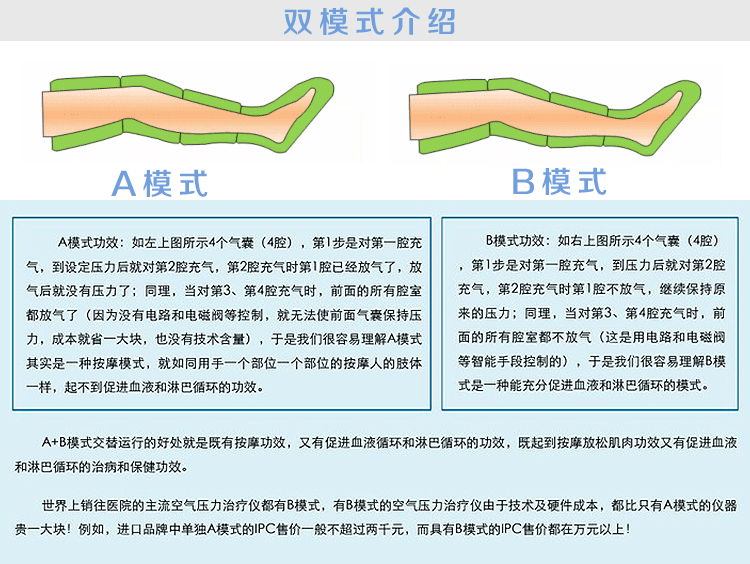 2016-2021年中国空气波压力治疗仪市场发展战略及投资前景预测咨询