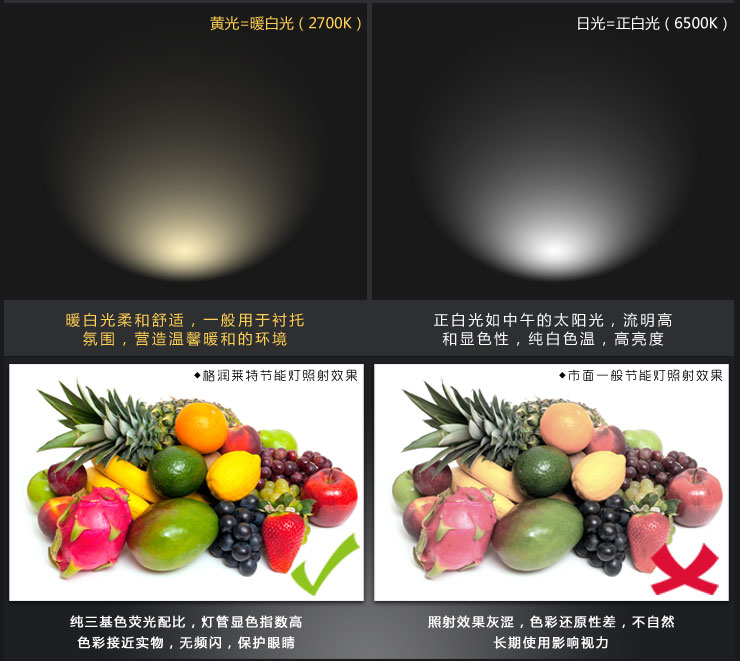 格润莱特 U型节能灯E27/B22/E40灯头护眼三基色灯泡8W15W 筒灯台灯仓库用灯 2U5W E27黄光
