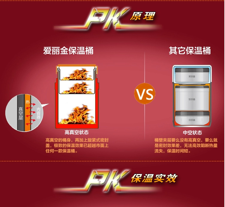 真空保温桶三层密封提锅闷烧饭桶双层不锈钢保温饭盒保温提锅 爱丽金 高真空提锅+黑色方包 2.8L