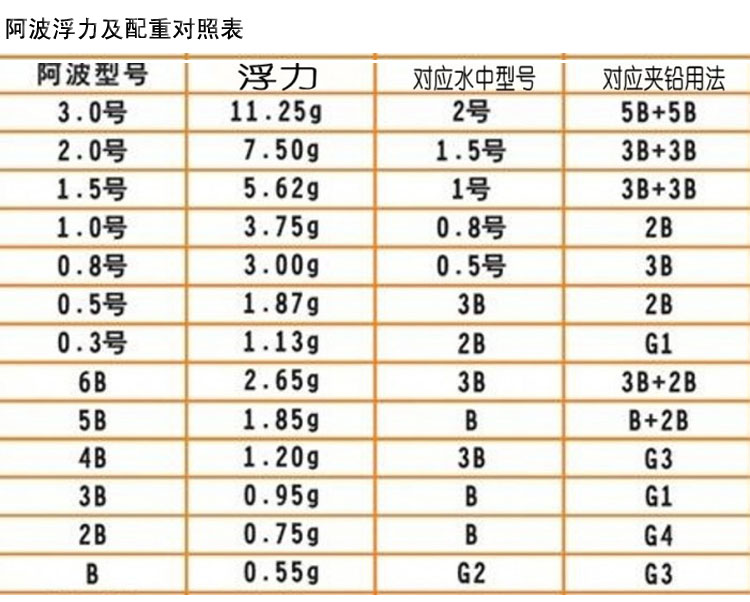 主体 浮漂分类 其它 浮漂材质 梧桐木                      暂无