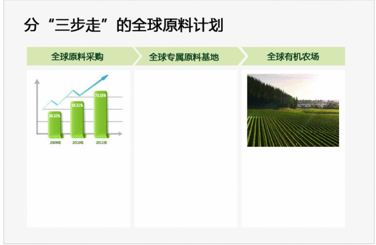 ◆汤臣倍健褪黑素片60片正品退黑素改善睡眠