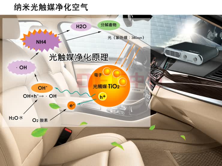 空气消毒净化_空气与水净化_空气净化器异味有害吗