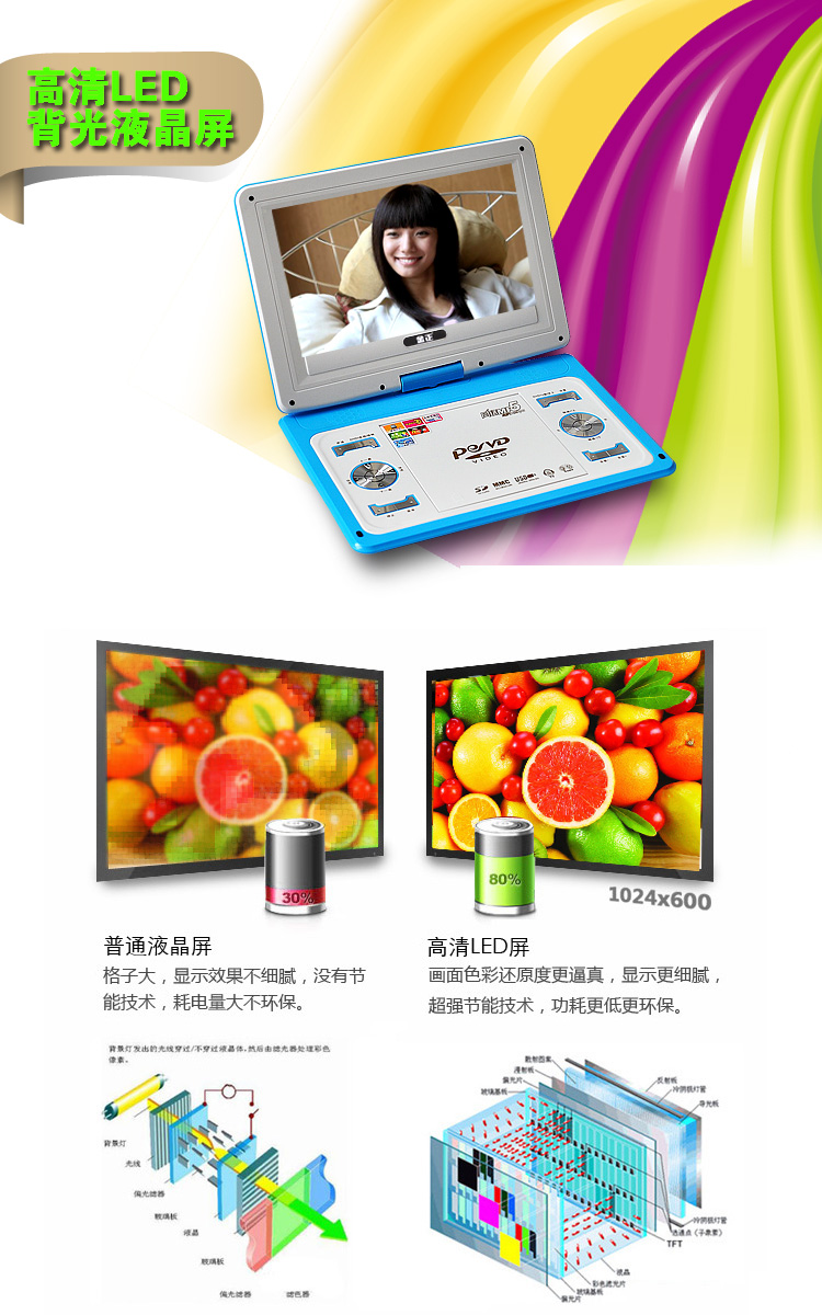 金正1205 14寸 移动DVD机 便携式电视 RMVB